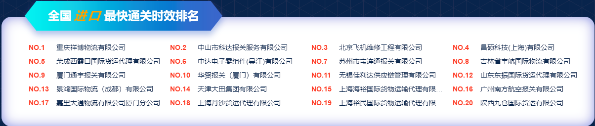 陕西九仓进口最快通关时效全国TOP20